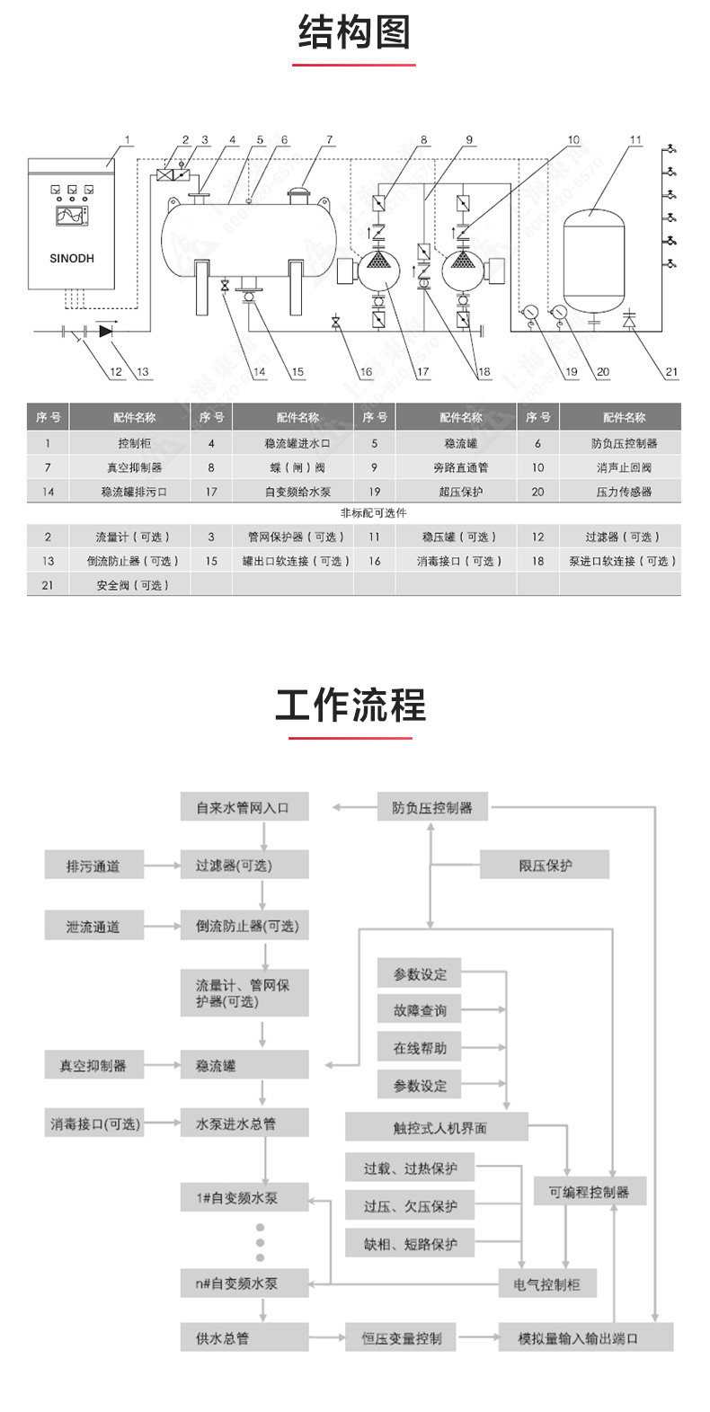 半岛电子游戏·（bandao）官方网站_产品结构图.jpg